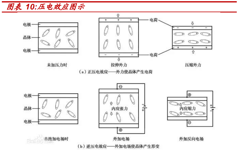 AI大跌，但逆势大涨的晶体振荡器是什么？