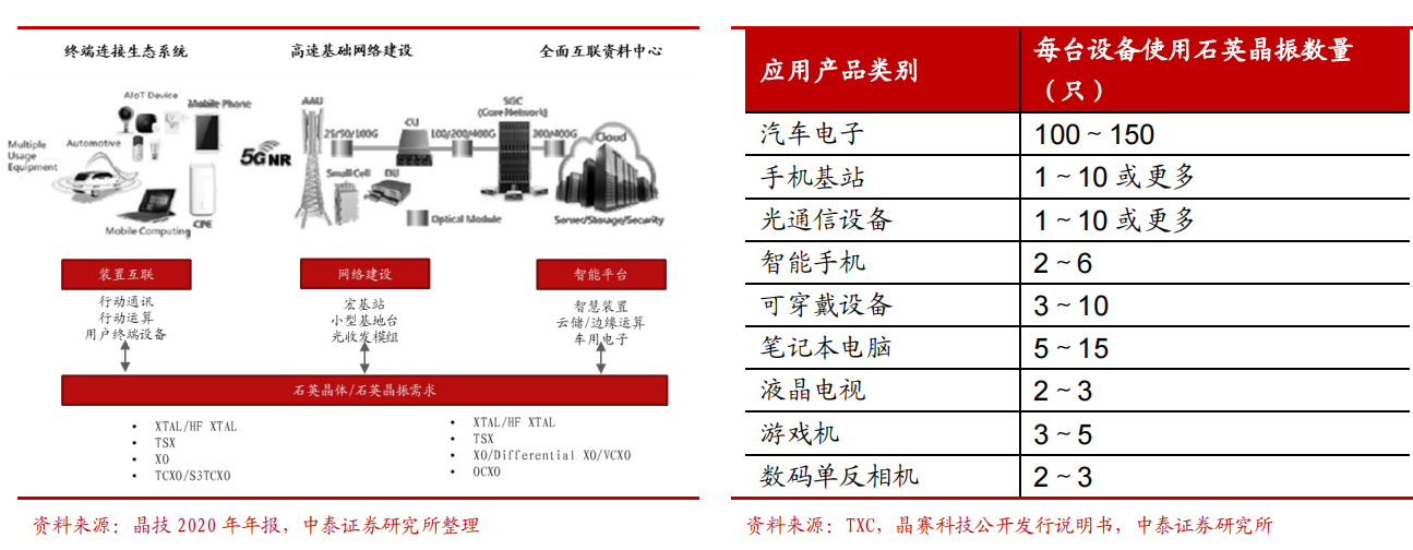 AI大跌，但逆势大涨的晶体振荡器是什么？