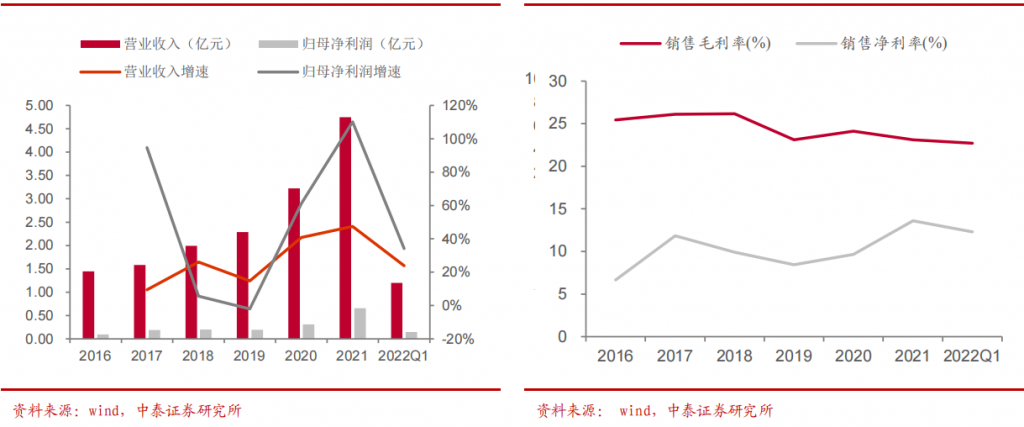 AI大跌，但逆势大涨的晶体振荡器是什么？