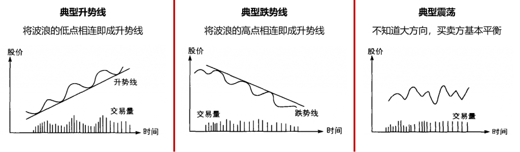 《炒股的智慧》精华及PDF下载