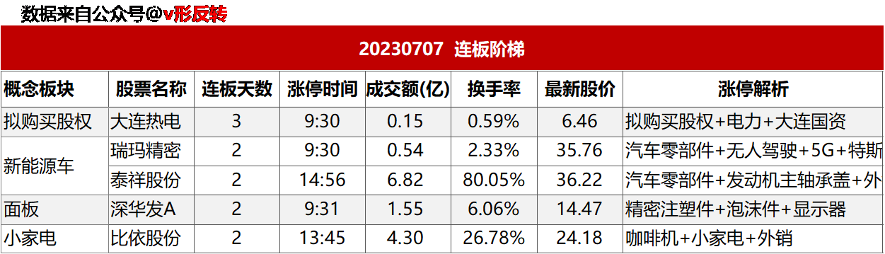 涨停复盘20230707：电力