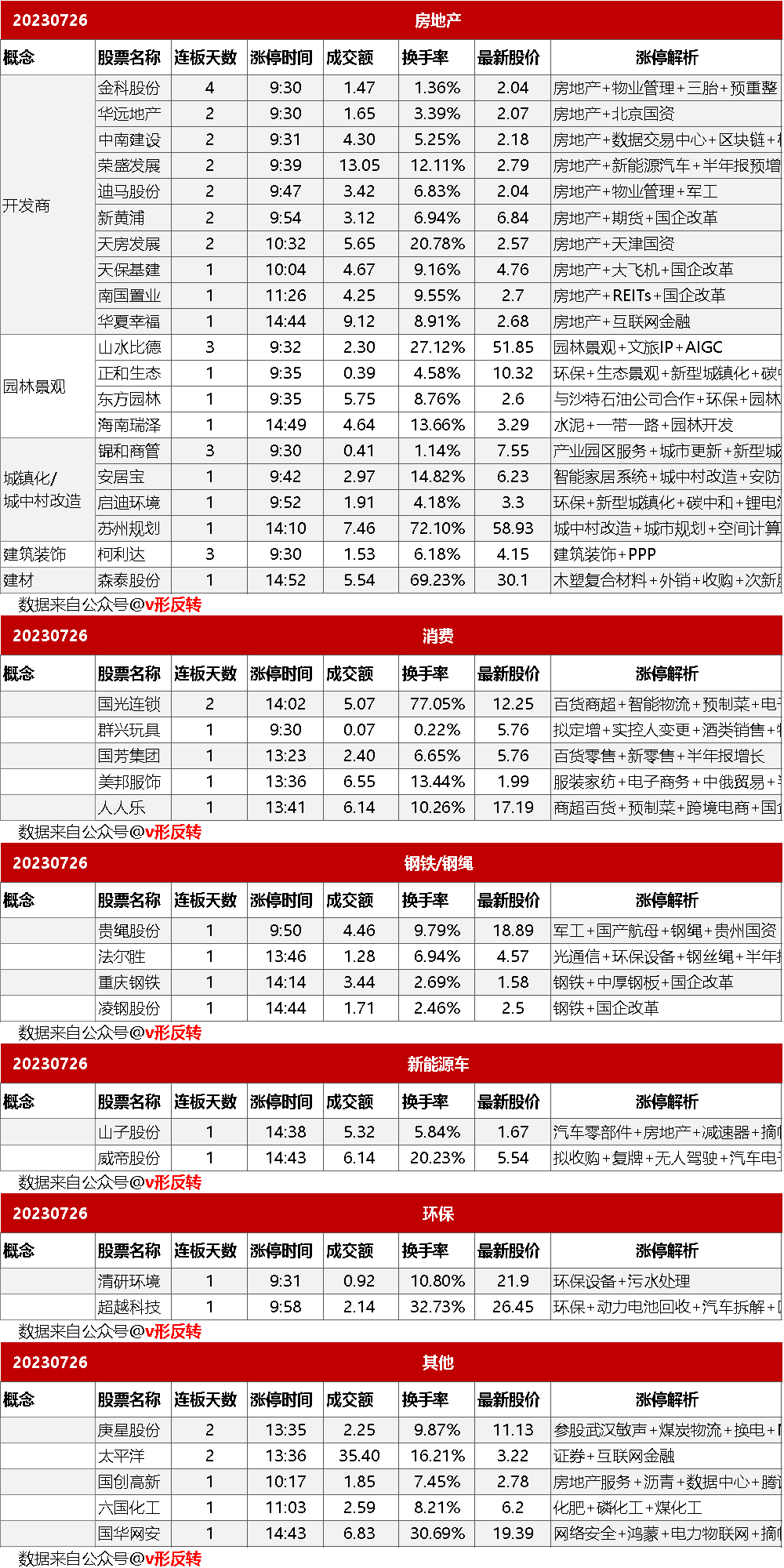 涨停复盘20230726：房地产