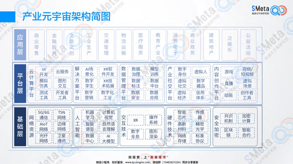 2023中国产业元宇宙趋势研究报告