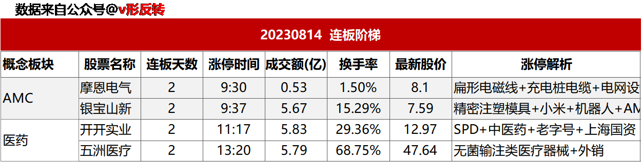 涨停复盘20230814：AI