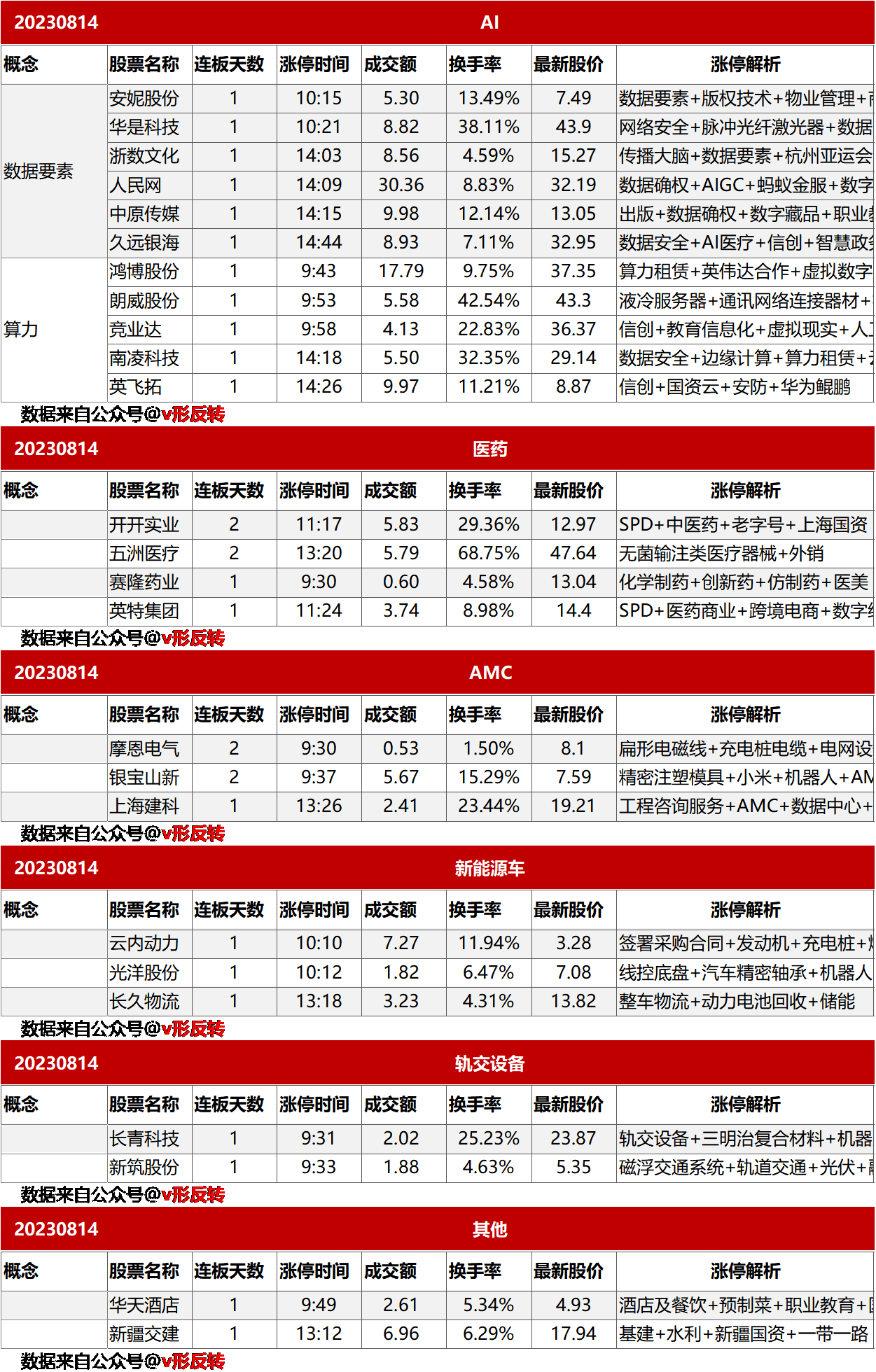 涨停复盘20230814：AI