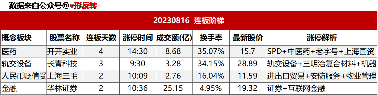 涨停复盘20230816：无