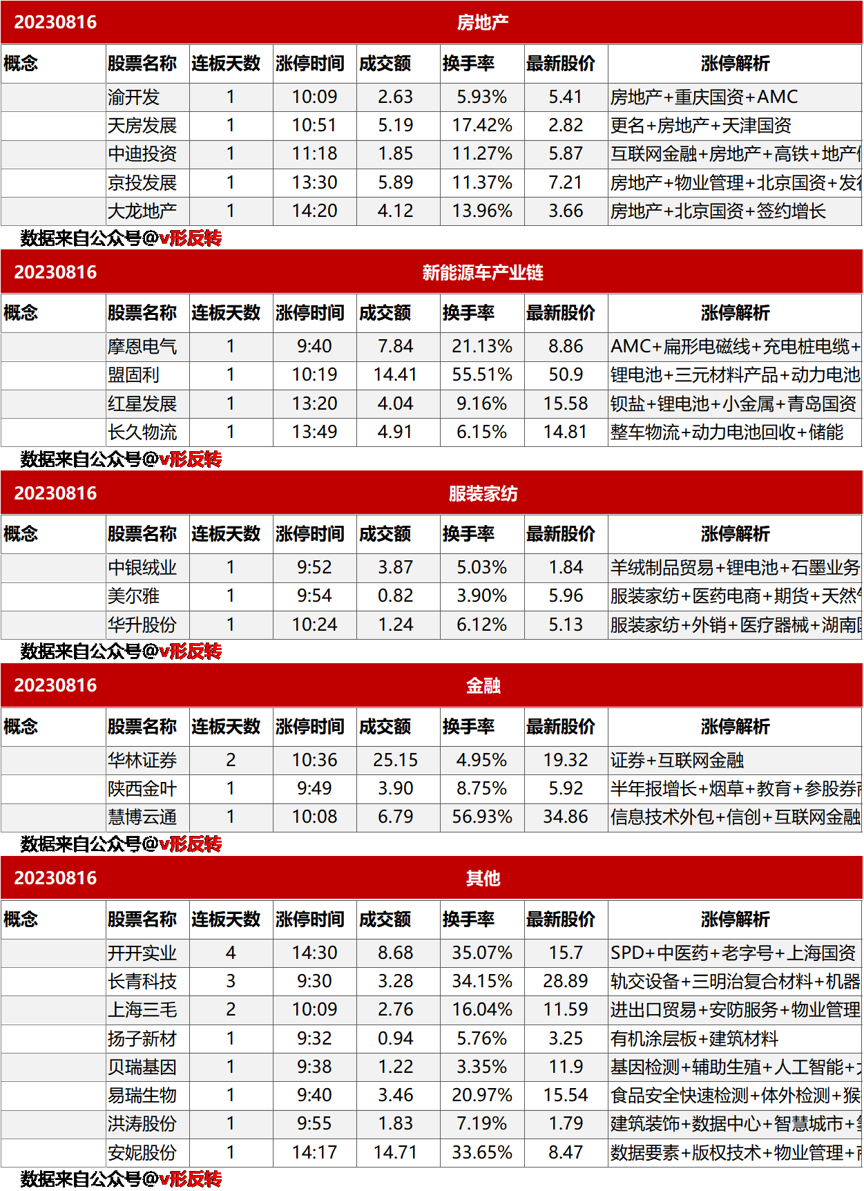 涨停复盘20230816：无