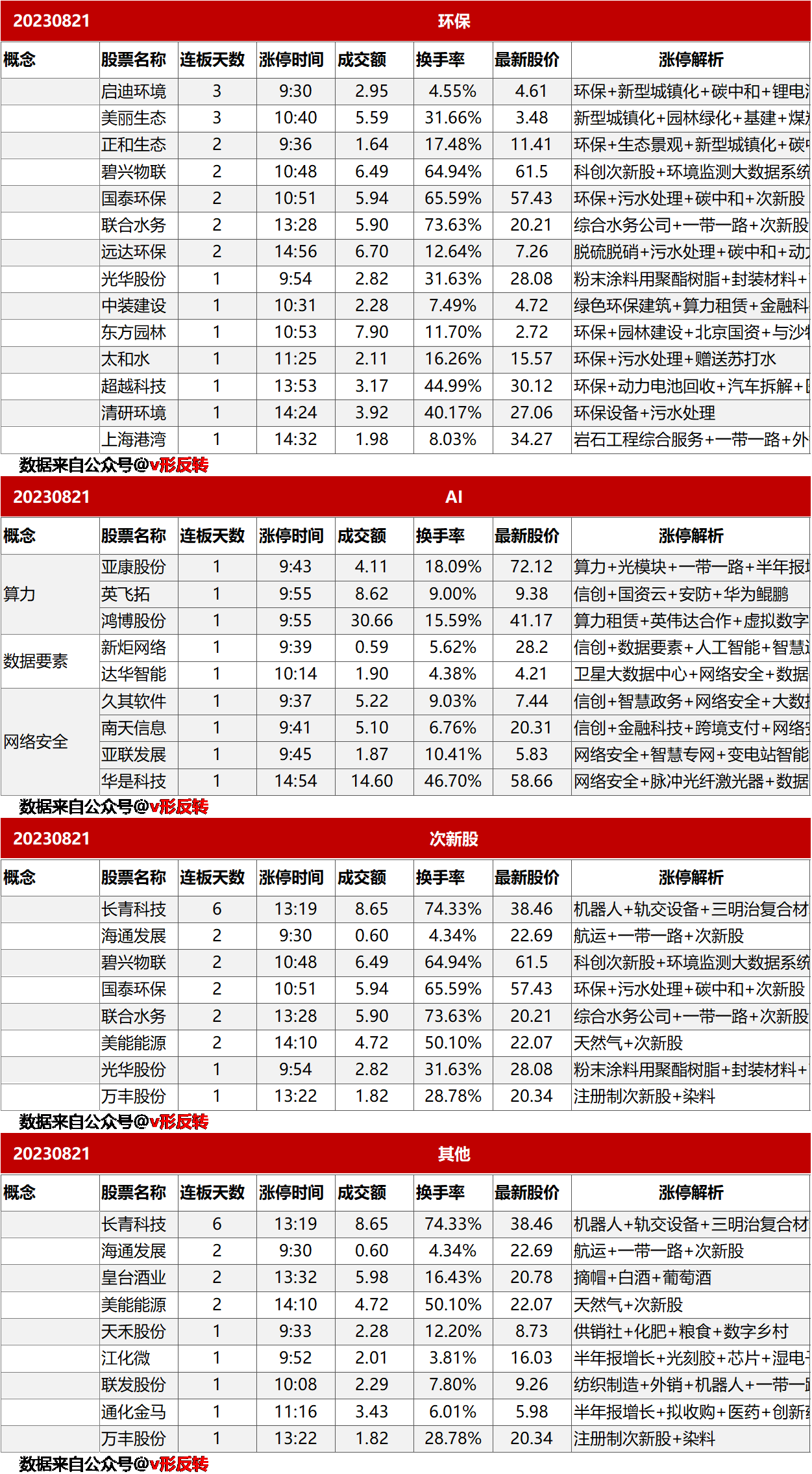 涨停复盘20230821：核废水概念、AI