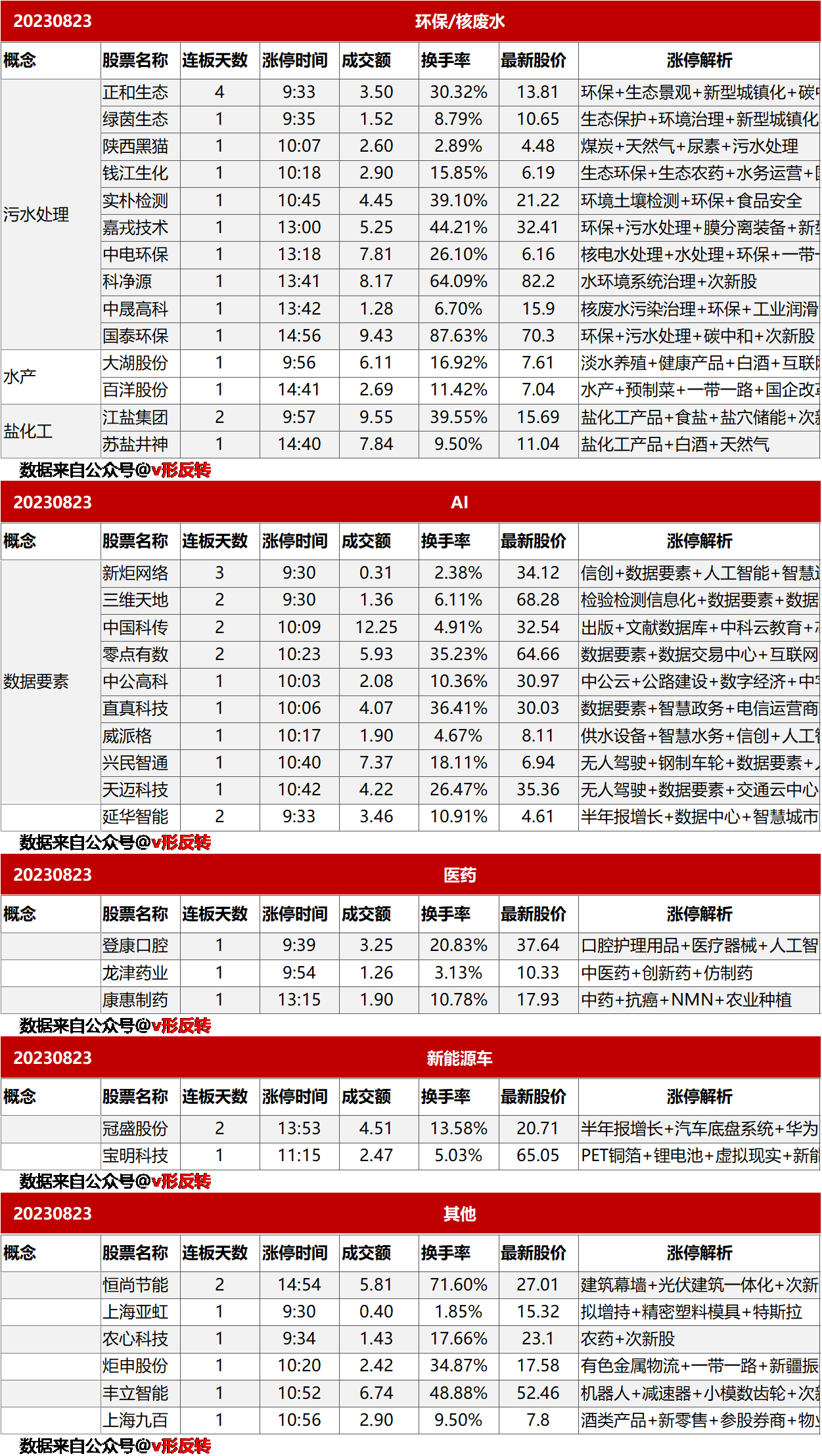 涨停复盘20230823：核废水概念