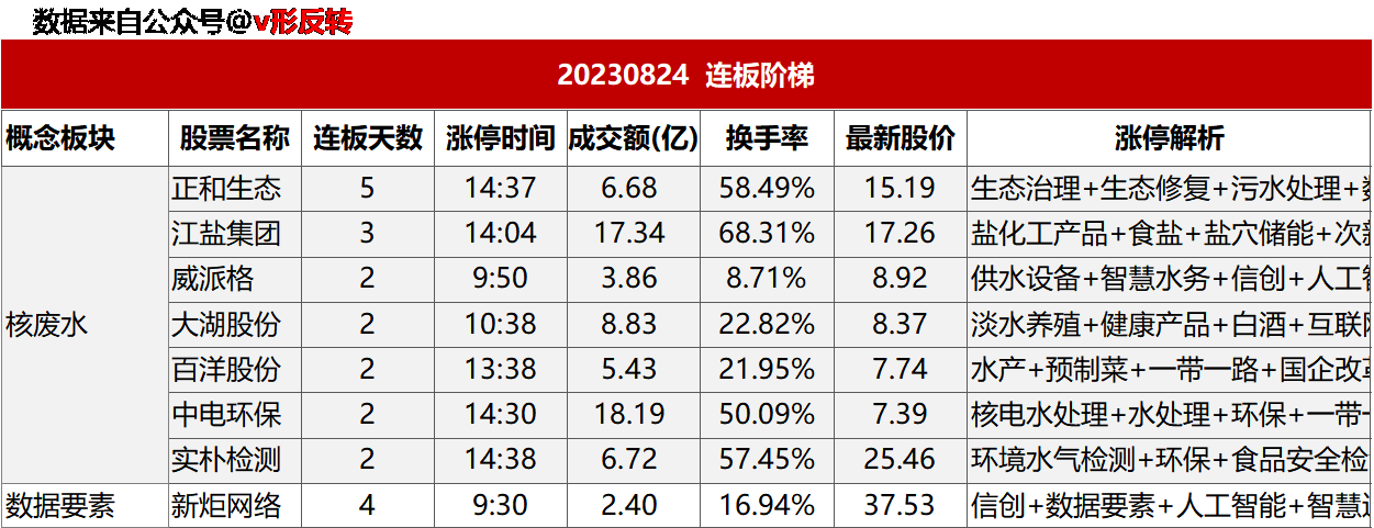 涨停复盘20230824：核废水概念、AI