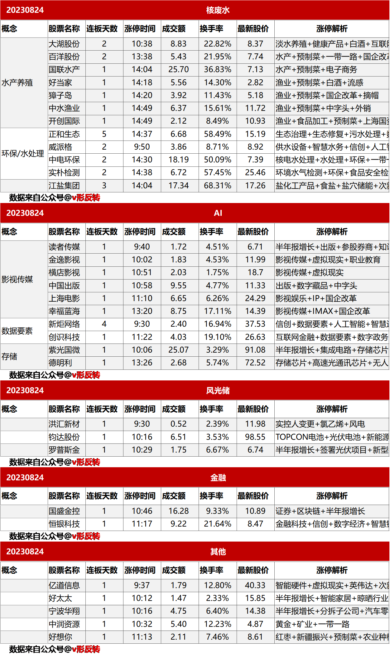 涨停复盘20230824：核废水概念、AI