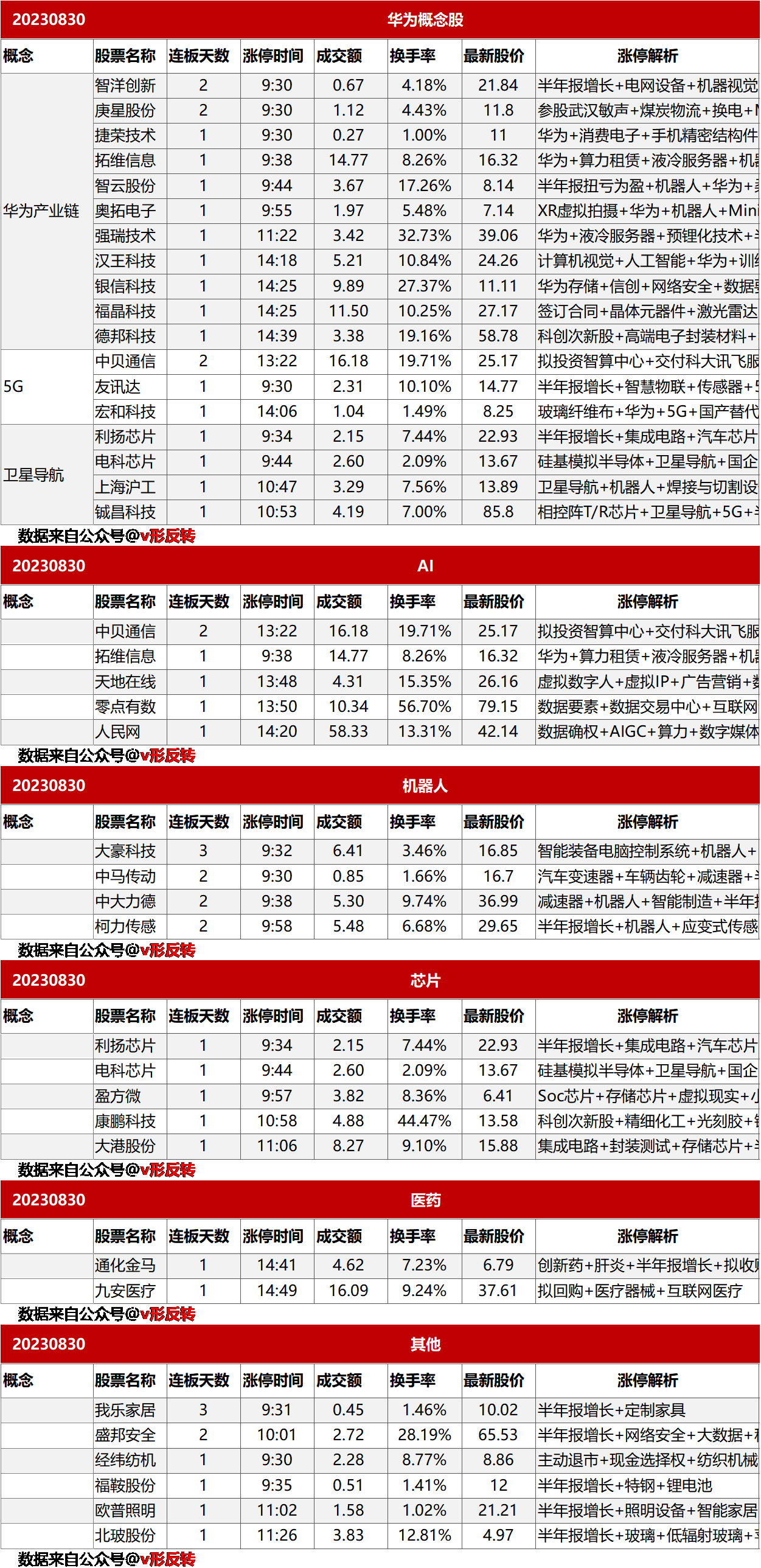 涨停复盘20230830：华为概念