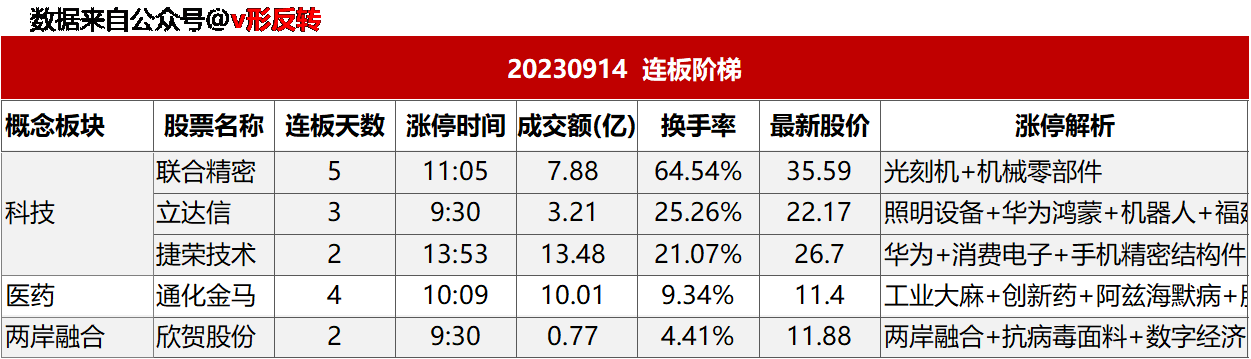 涨停复盘20230914：华为概念