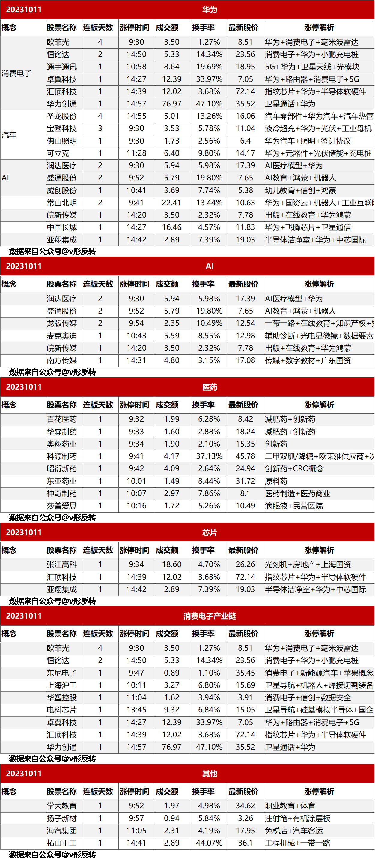 涨停复盘20231011：医药