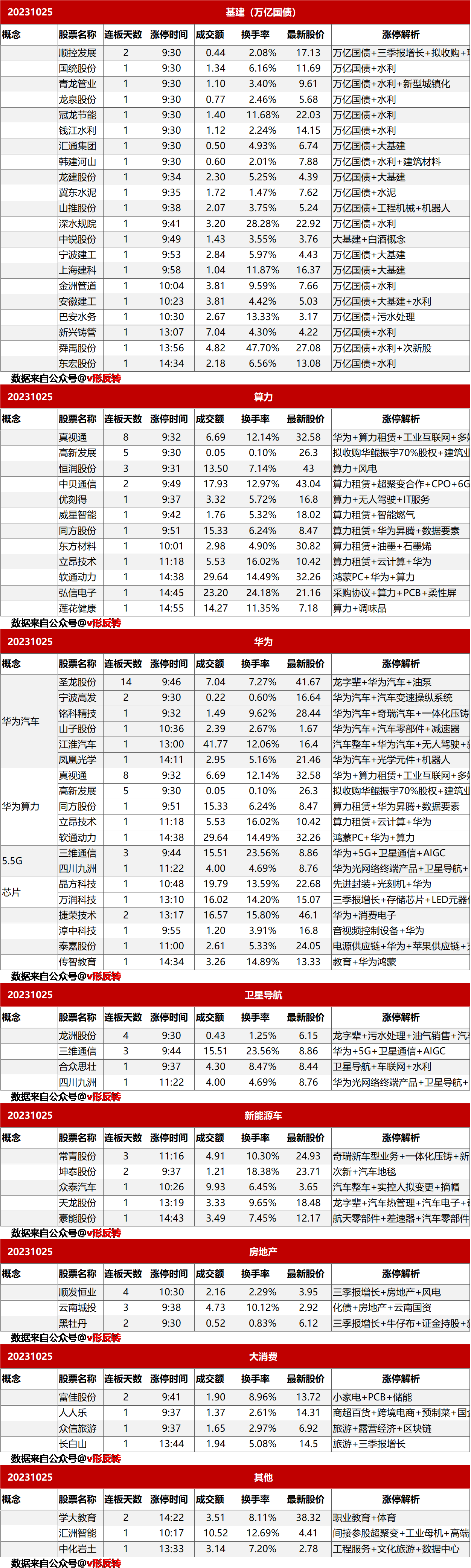 涨停复盘20231025：基建、算力