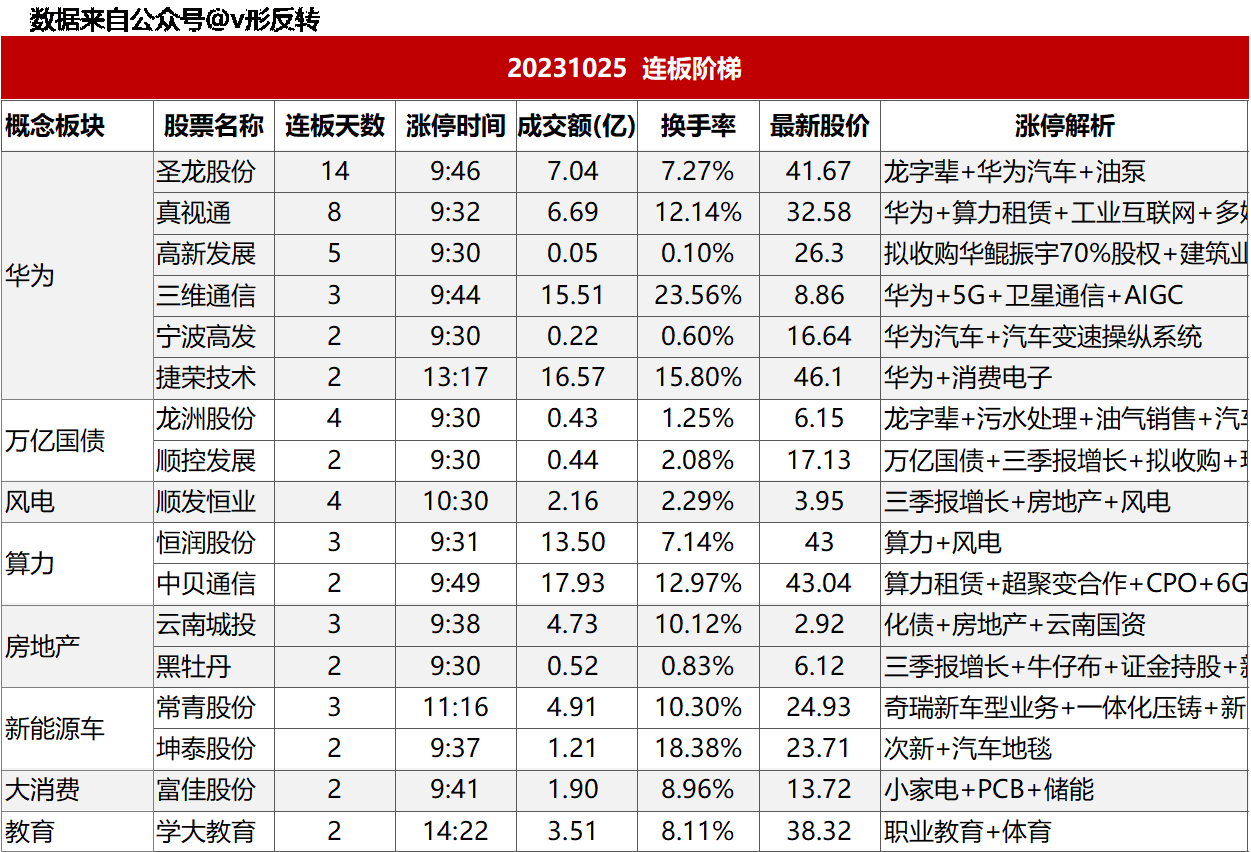 涨停复盘20231025：基建、算力