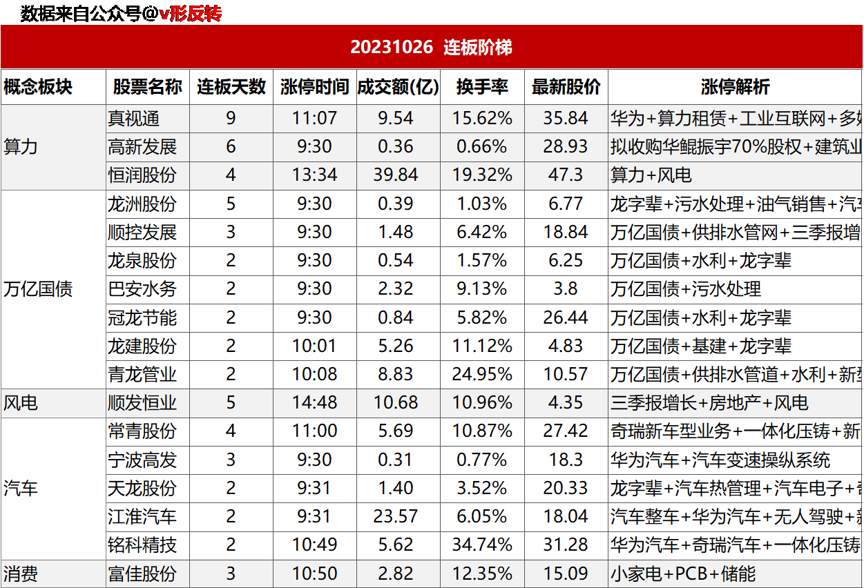 涨停复盘20231026：汽车