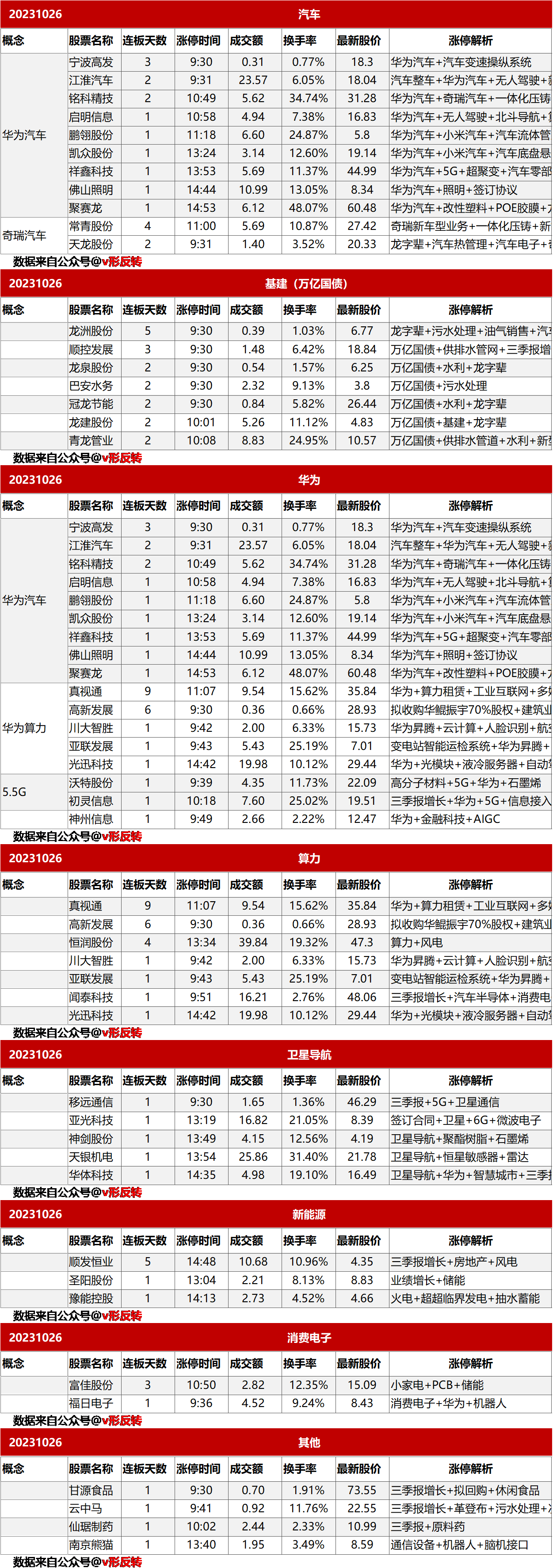 涨停复盘20231026：汽车