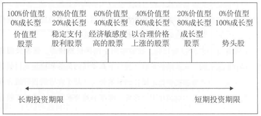 《价值投资入门》精华附PDF下载