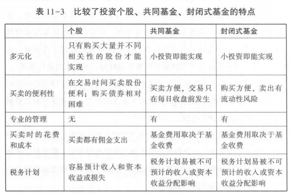 《价值投资入门》精华附PDF下载