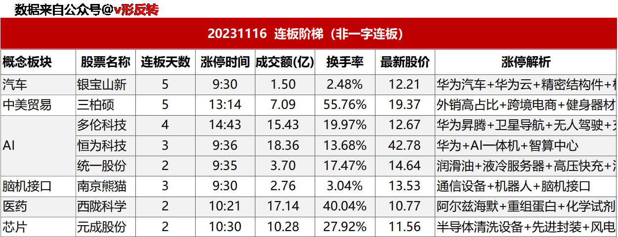 涨停复盘20231116：抖音、AI