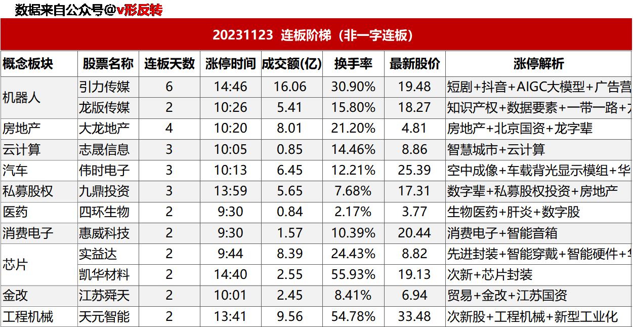 涨停复盘20231123：汽车、医药