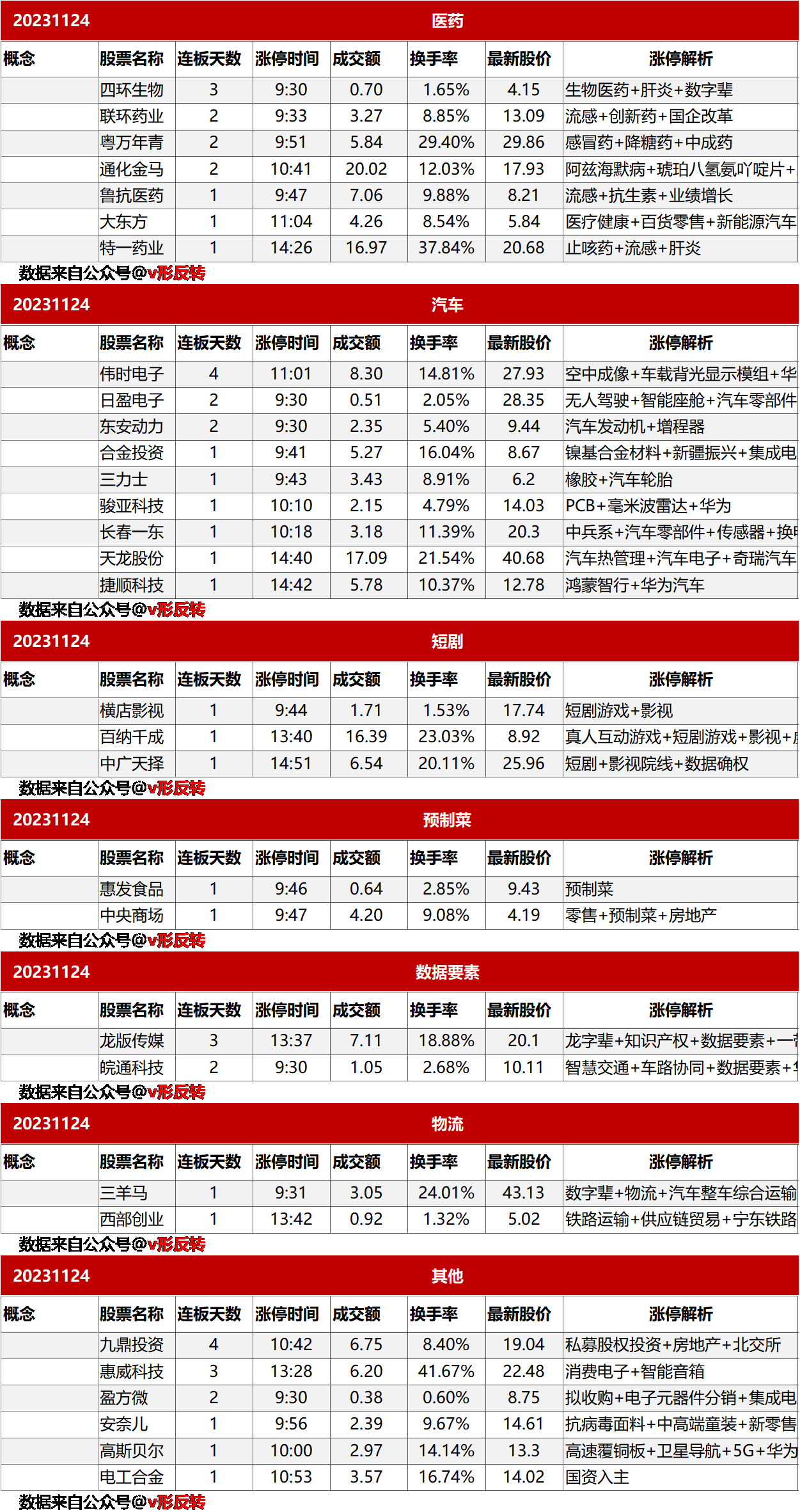 涨停复盘20231124：医药