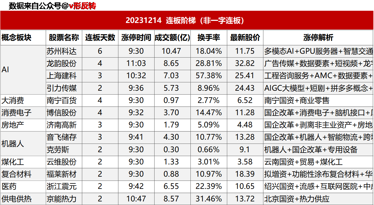 涨停复盘20231214：国企