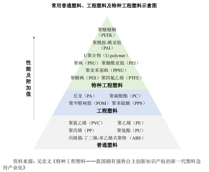 人形机器人+汽车 轻量化最受益标的，新题材PEEK是什么？