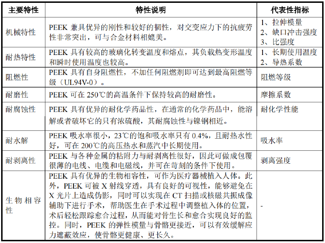 人形机器人+汽车 轻量化最受益标的，新题材PEEK是什么？