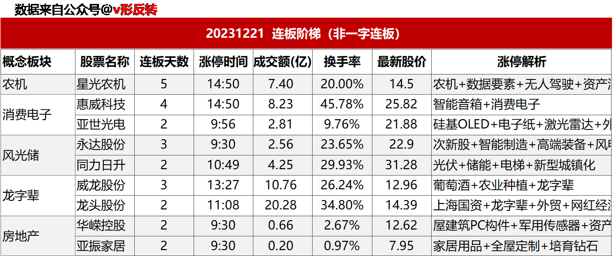 涨停复盘20231221：光伏