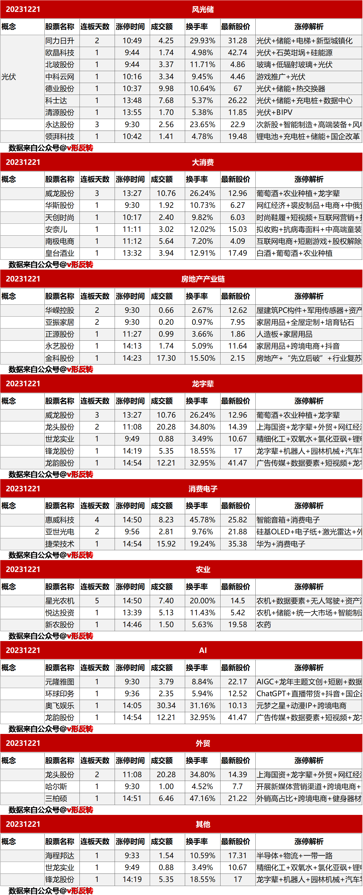 涨停复盘20231221：光伏