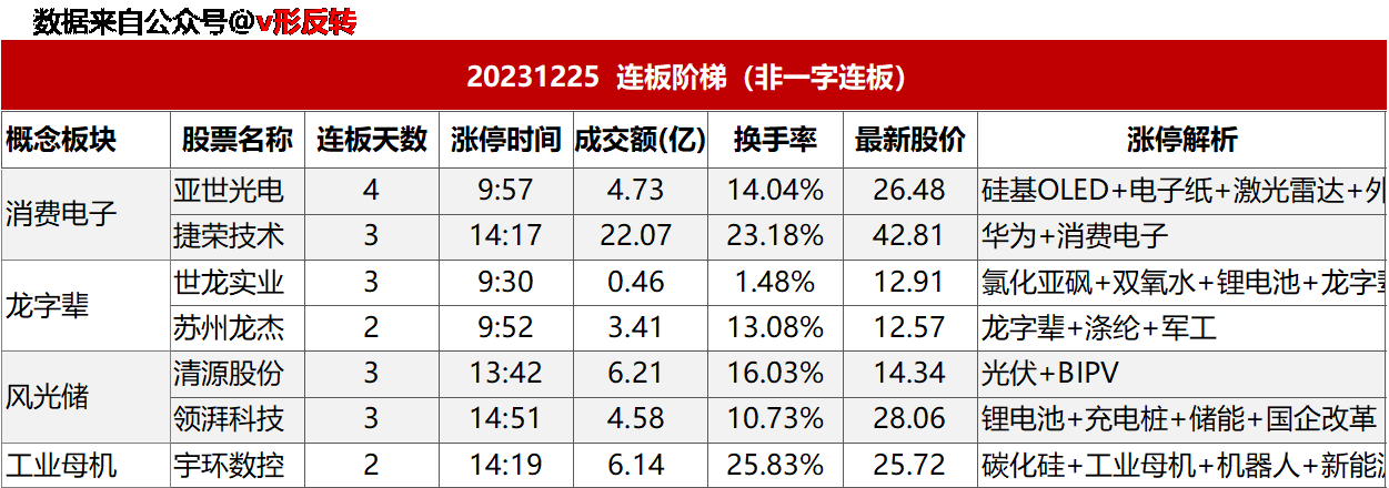 涨停复盘20231225：MR