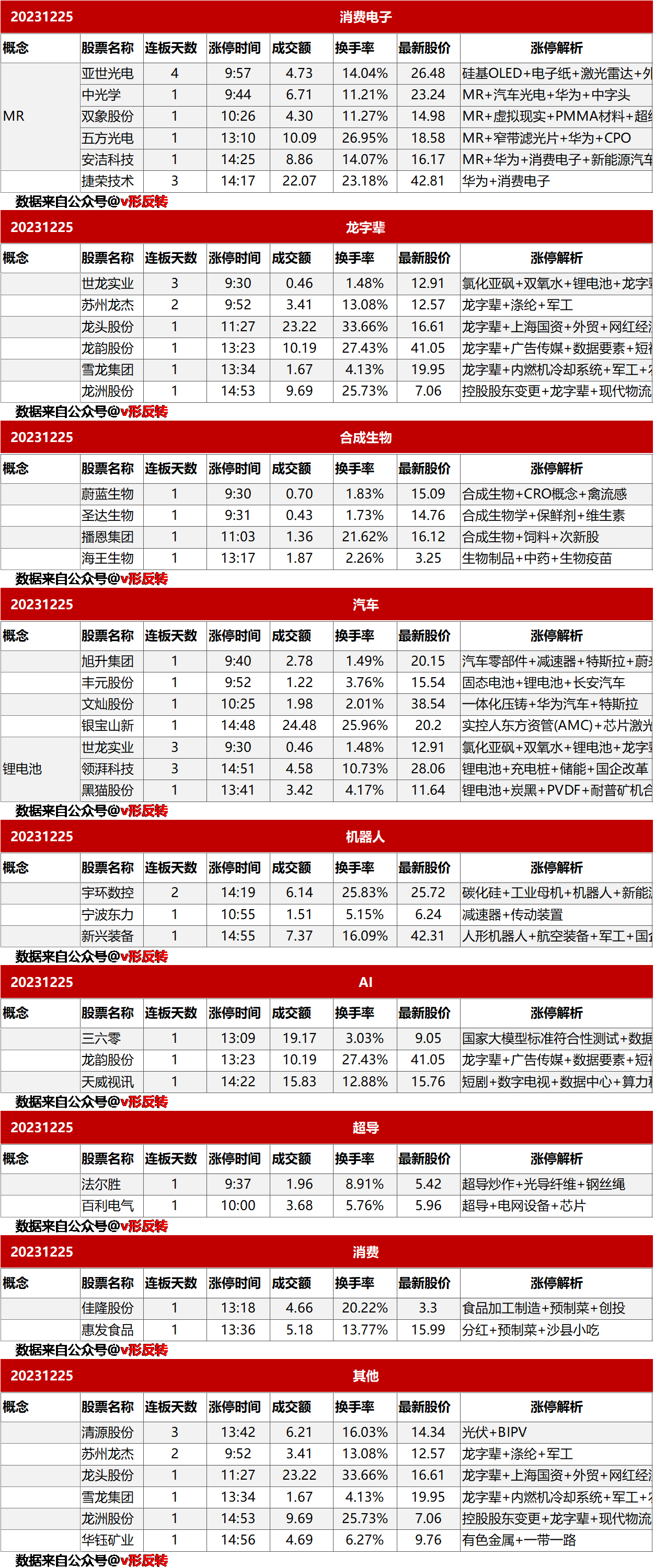 涨停复盘20231225：MR