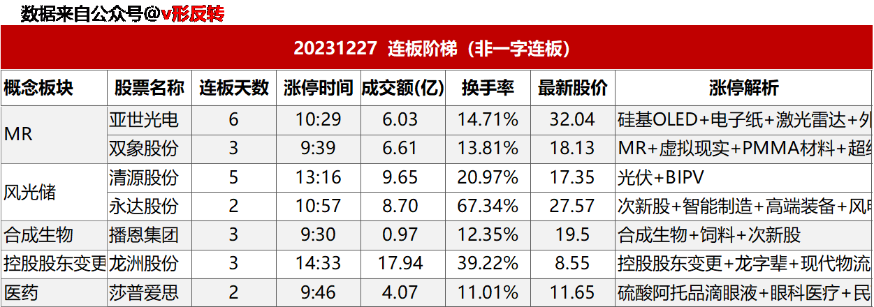 涨停复盘20231227：MR、算力