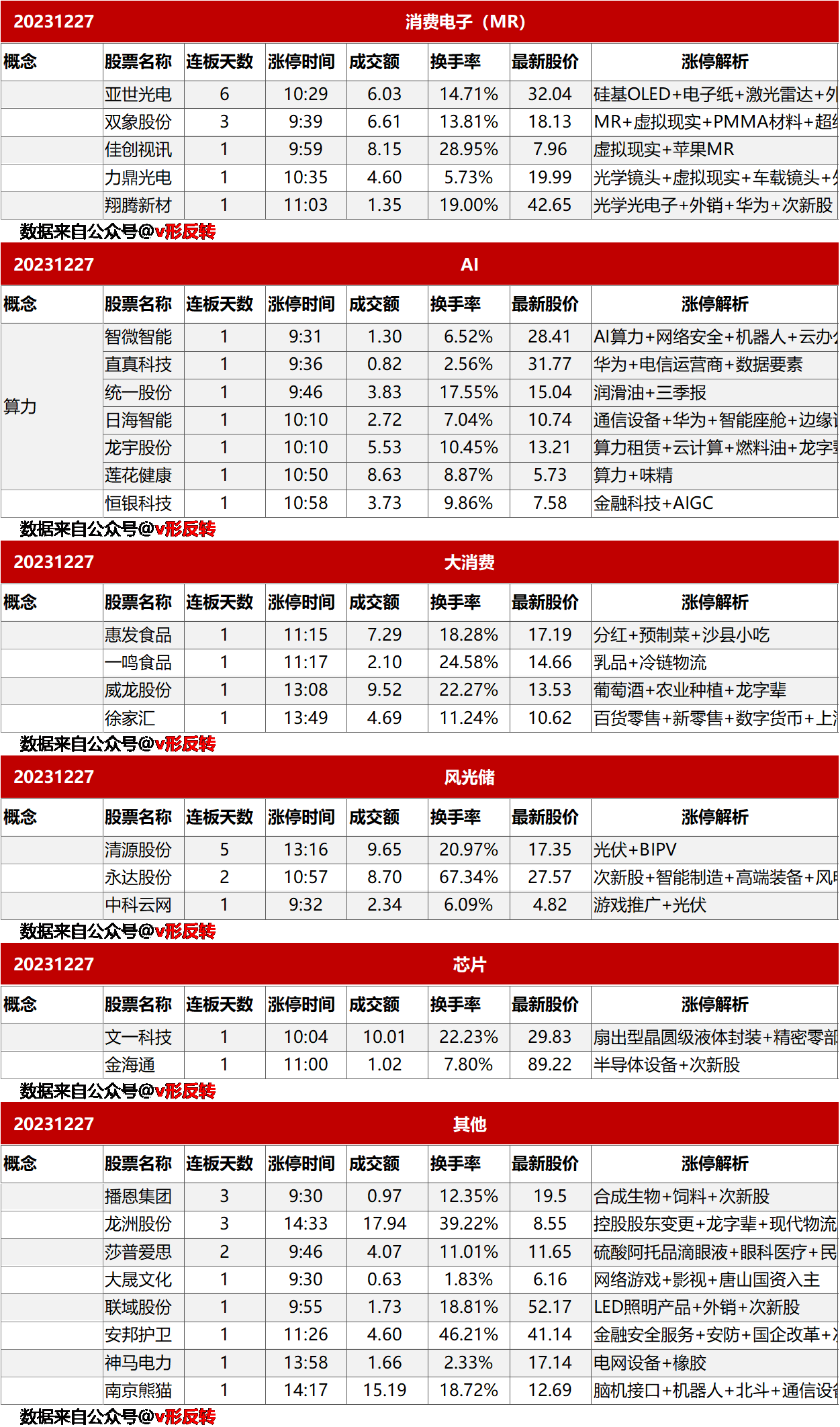 涨停复盘20231227：MR、算力