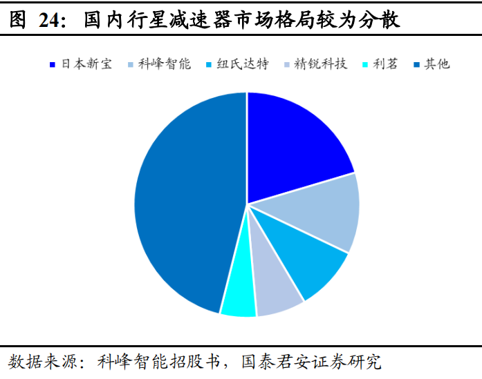 人形机器人核心龙头，国产替代空间巨大