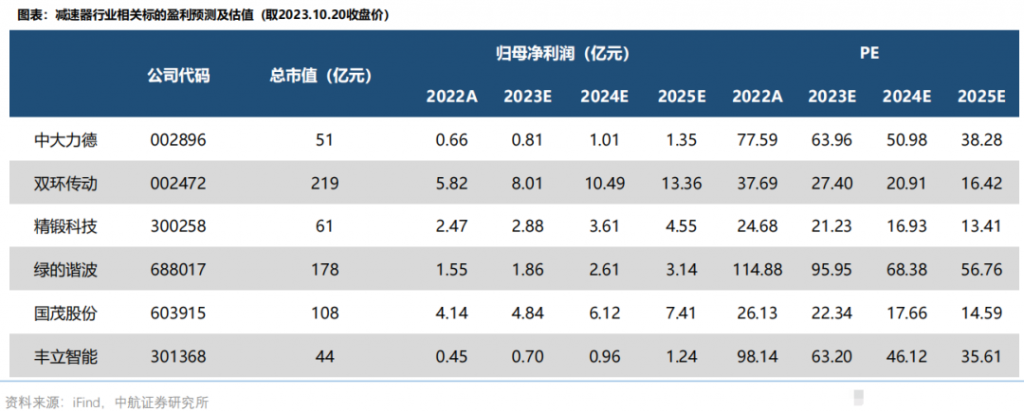 人形机器人核心龙头，国产替代空间巨大