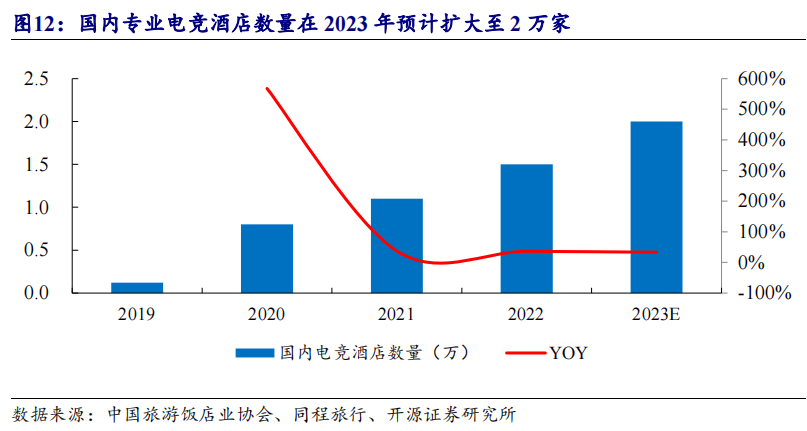 场景化数字娱乐平台龙头，新游上线，AI+社交逐步落地