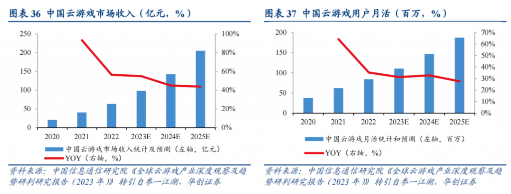 场景化数字娱乐平台龙头，新游上线，AI+社交逐步落地