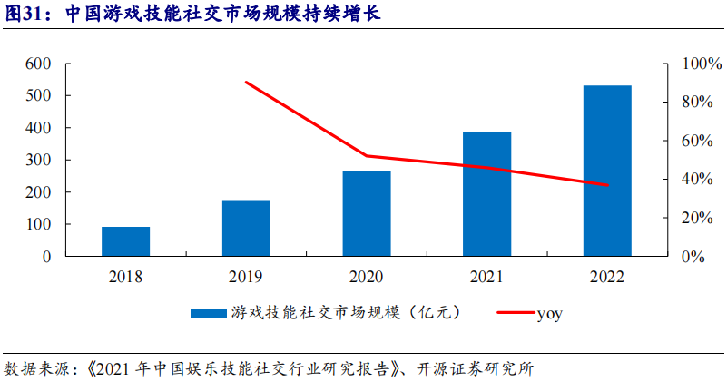 场景化数字娱乐平台龙头，新游上线，AI+社交逐步落地