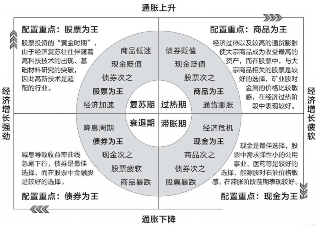 《江恩华尔街45年》精华及PDF下载