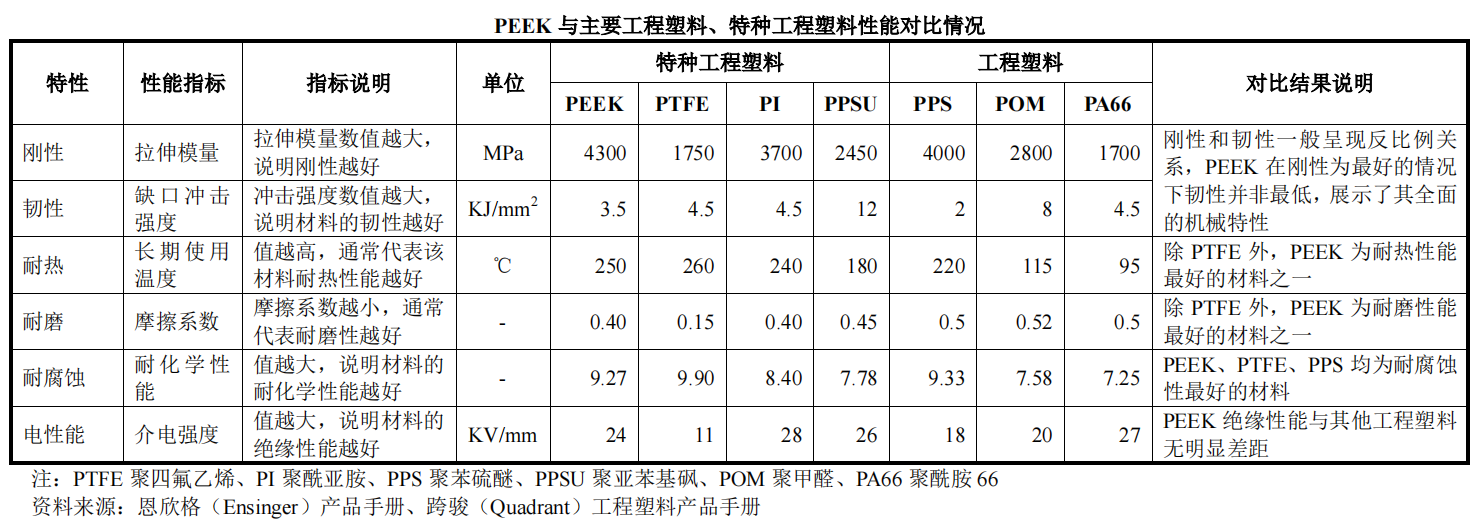 人形机器人+汽车 轻量化最受益标的，新题材PEEK是什么？