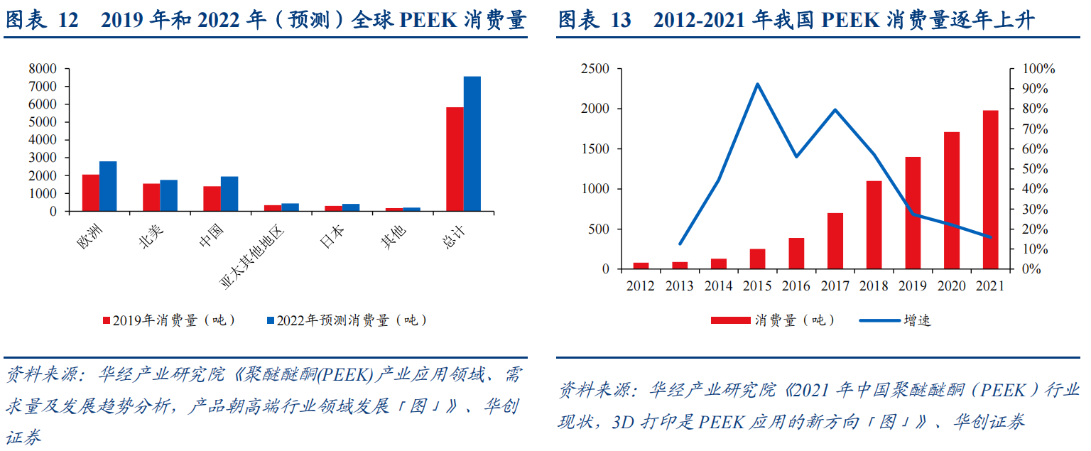 人形机器人+汽车 轻量化最受益标的，新题材PEEK是什么？