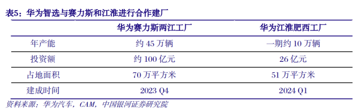 智能汽车的核心逻辑和概念龙头