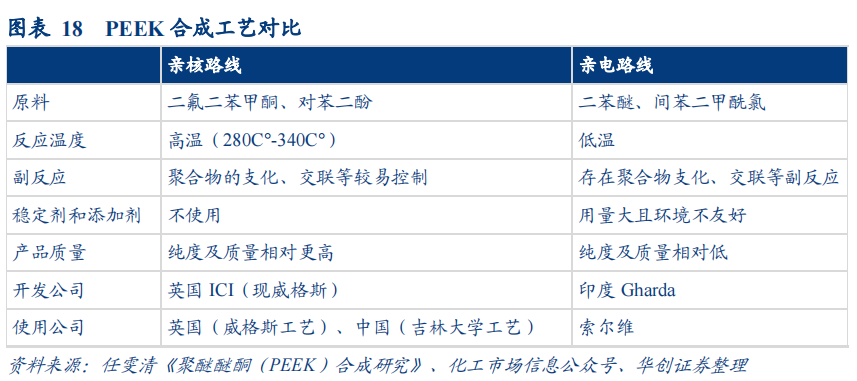 人形机器人+汽车 轻量化最受益标的，新题材PEEK是什么？