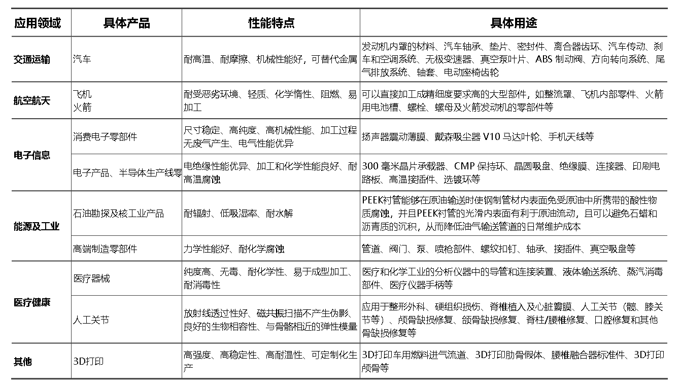 人形机器人+汽车 轻量化最受益标的，新题材PEEK是什么？