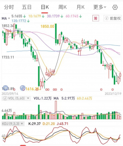 《KDJ指标入门与实战精解》精华及PDF下载