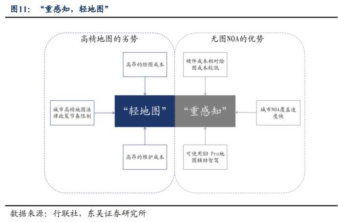 智能汽车的核心逻辑和概念龙头