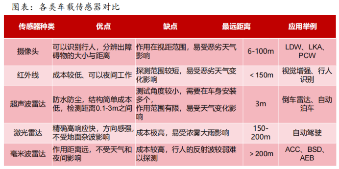 智能汽车的核心逻辑和概念龙头